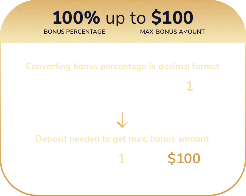 Wagering MeoCasinos